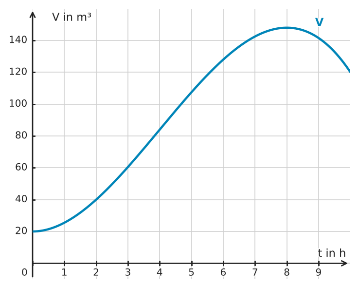 Abbildung zur Aufgabe 432579