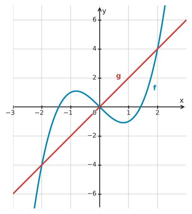 Abbildung zur Aufgabe 432596