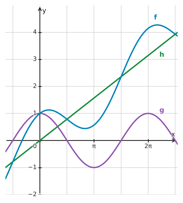 Abbildung zur Aufgabe 432607