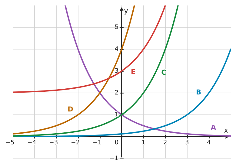 Abbildung zur Aufgabe 432617