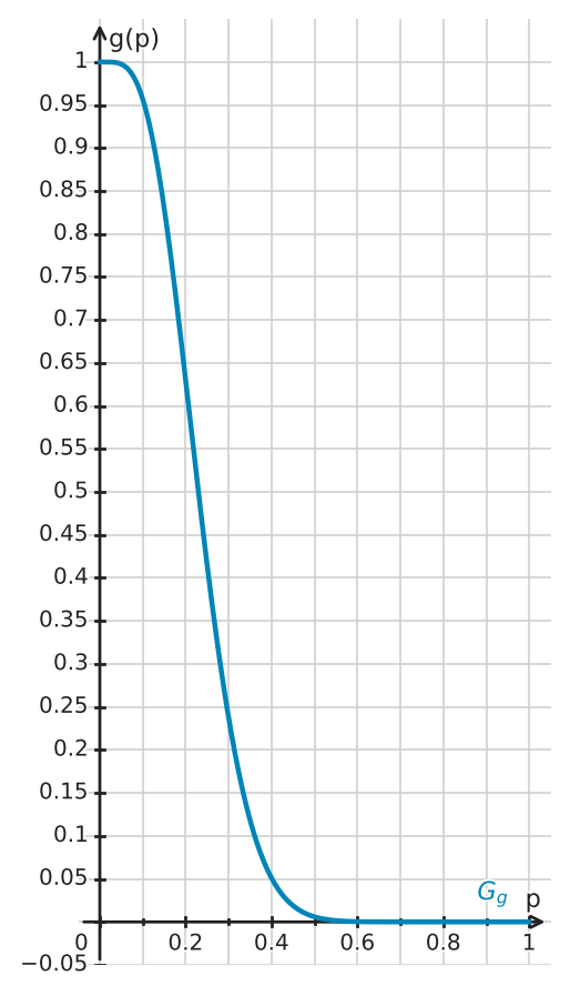 Abbildung zur Aufgabe 432636