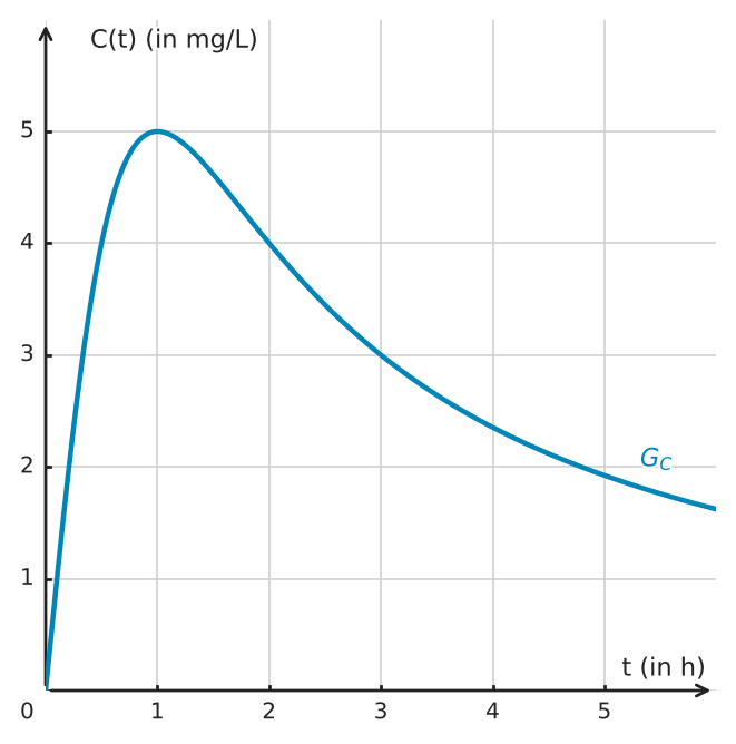 Abbildung zur Aufgabe 432657