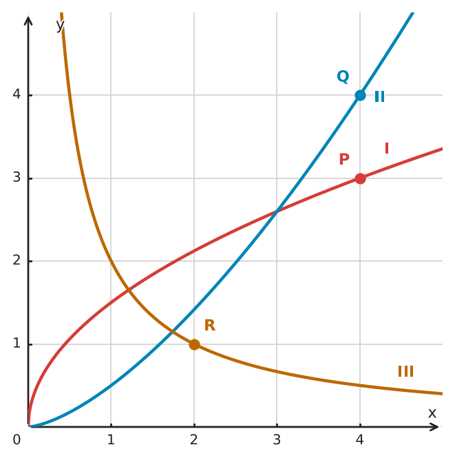 Abbildung zur Aufgabe 432660