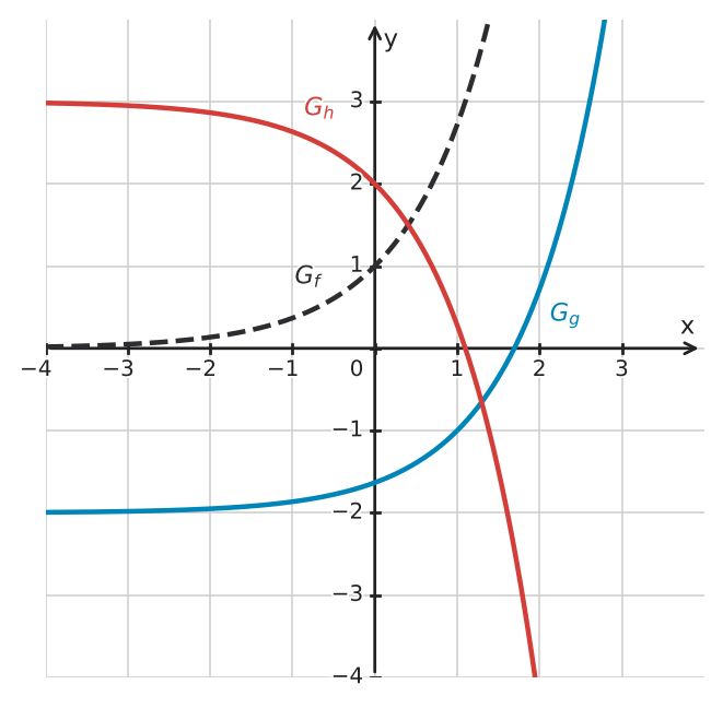 Abbildung zur Aufgabe 432666