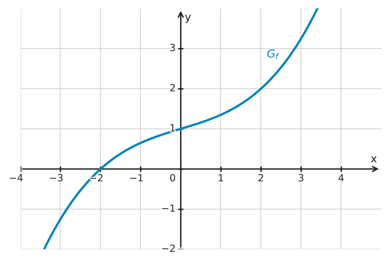 Abbildung zur Aufgabe 432670