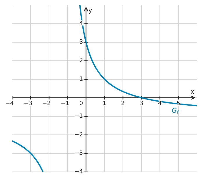 Abbildung zur Aufgabe 432673