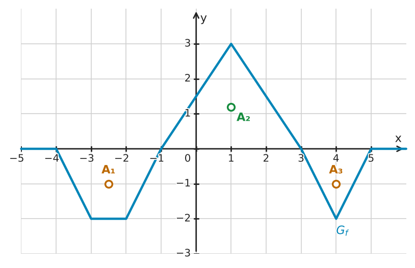 Abbildung zur Aufgabe 432689