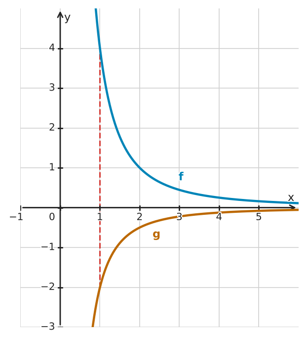 Abbildung zur Aufgabe 432713