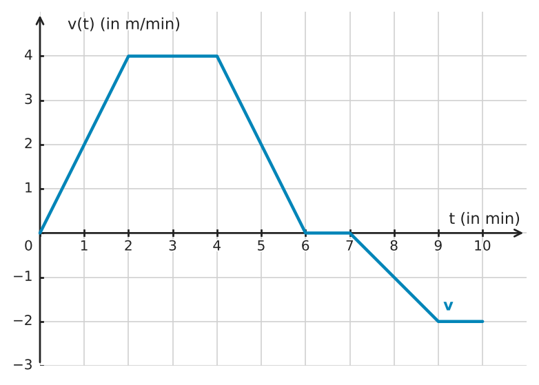 Abbildung zur Aufgabe 432715