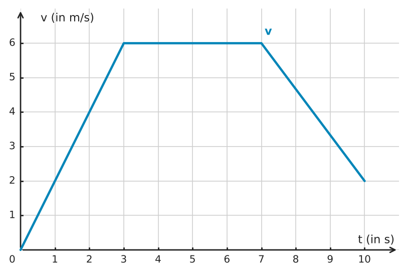 Abbildung zur Aufgabe 432716