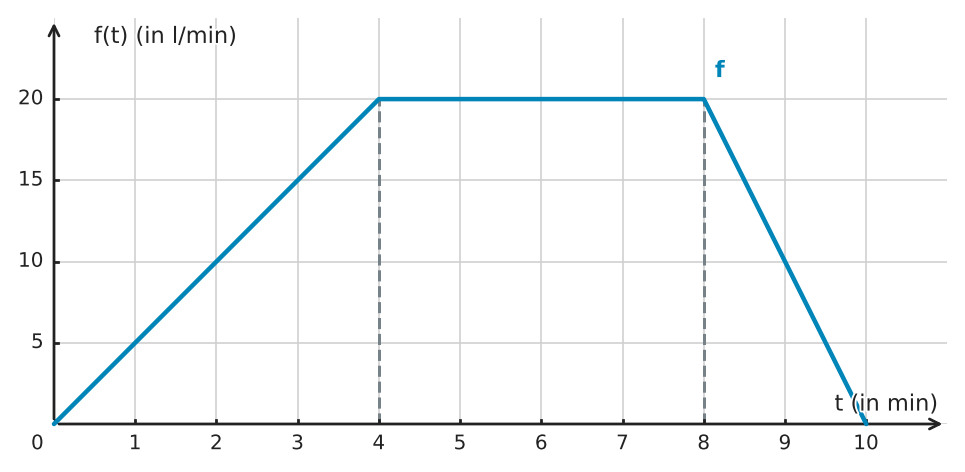 Abbildung zur Aufgabe 432718