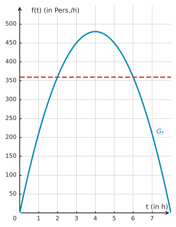 Abbildung zur Aufgabe 432720