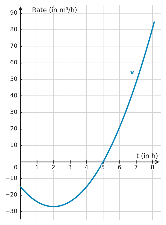 Abbildung zur Aufgabe 432726
