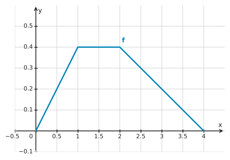 Abbildung zur Aufgabe 432740