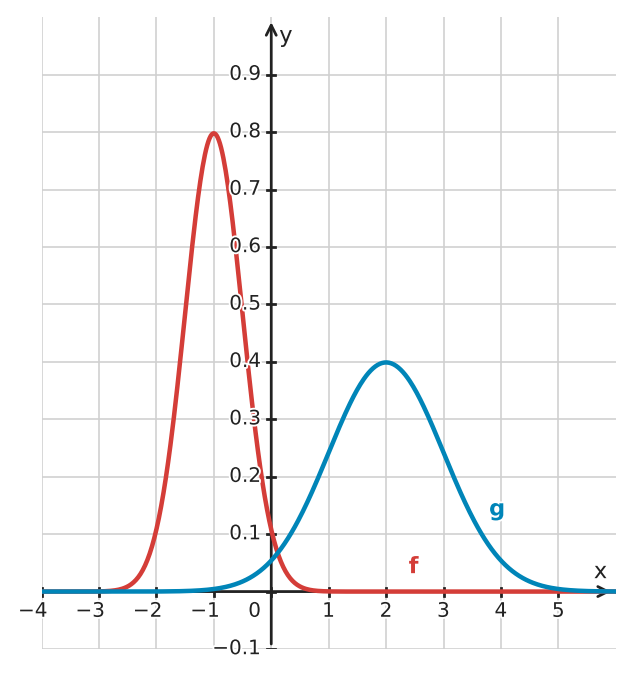 Abbildung zur Aufgabe 432742