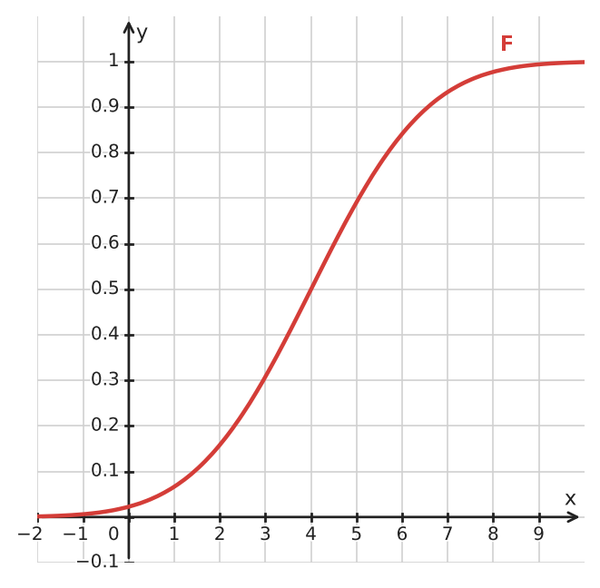 Abbildung zur Aufgabe 432750