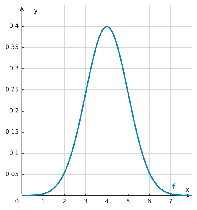 Abbildung zur Aufgabe 432751