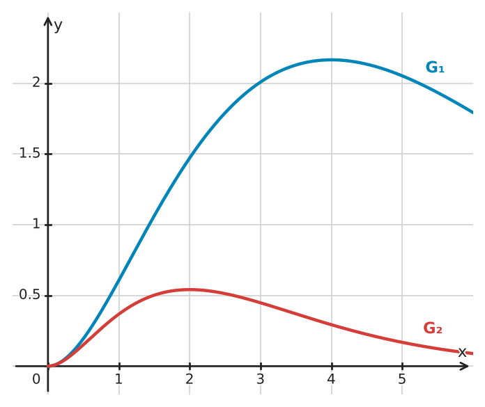 Abbildung zur Aufgabe 432772