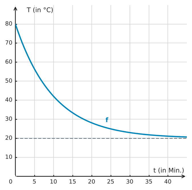 Abbildung zur Aufgabe 432777