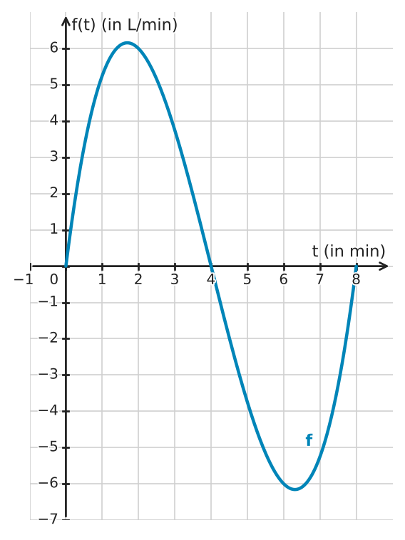 Abbildung zur Aufgabe 432790