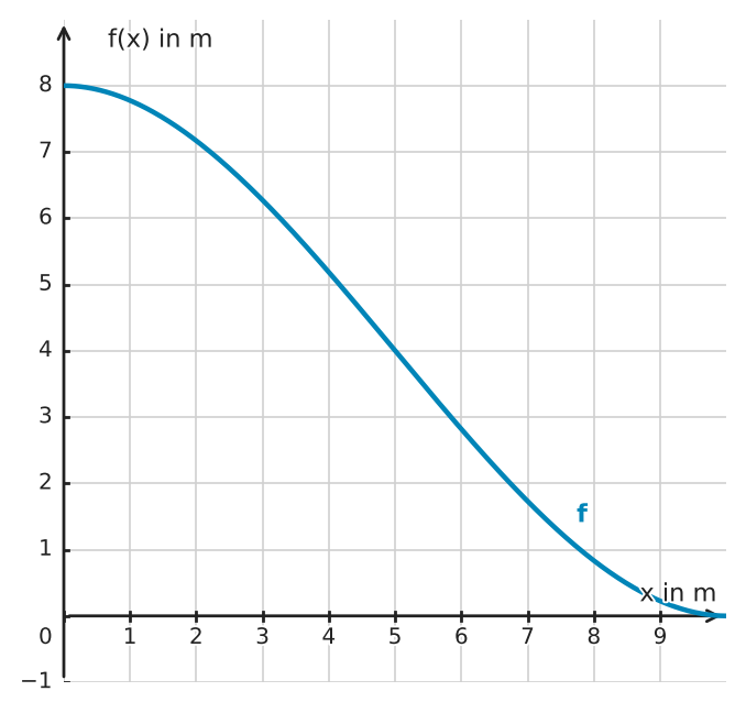 Abbildung zur Aufgabe 432792