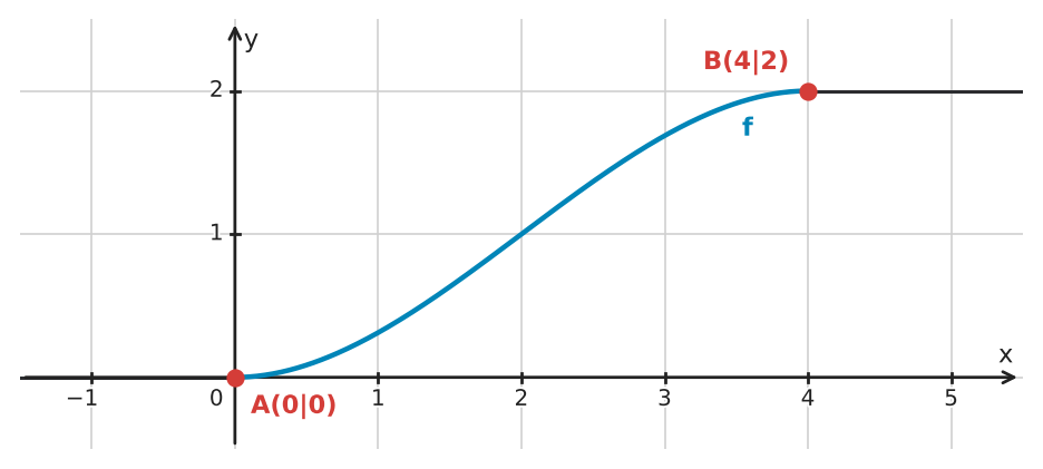 Abbildung zur Aufgabe 432797