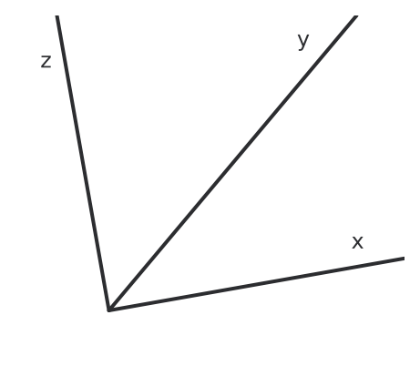 Abbildung zur Aufgabe 433102