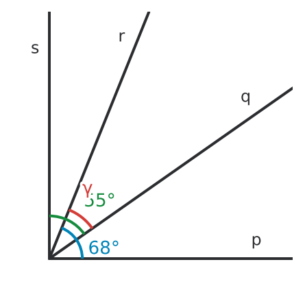 Abbildung zur Aufgabe 433112