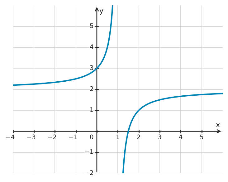 Abbildung zur Aufgabe 433147