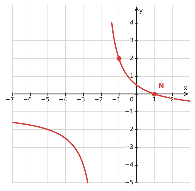 Abbildung zur Aufgabe 433148