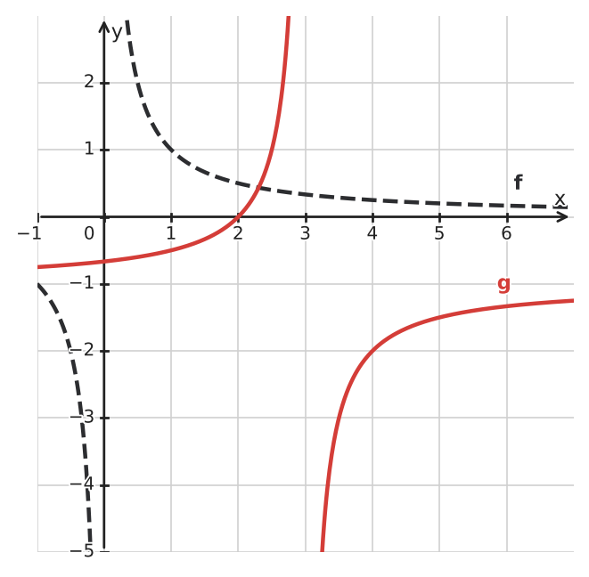 Abbildung zur Aufgabe 433156