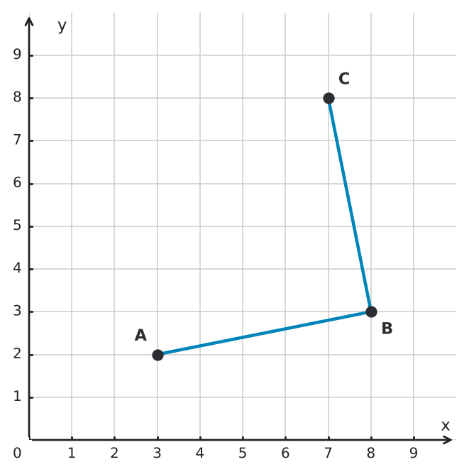 Abbildung zur Aufgabe 433170