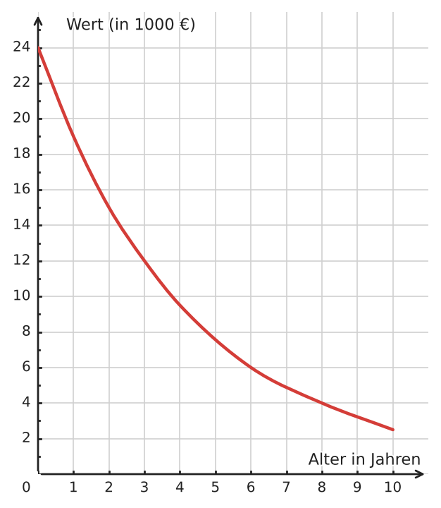 Abbildung zur Aufgabe 433175