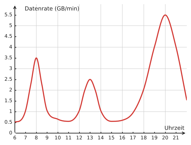 Abbildung zur Aufgabe 433176
