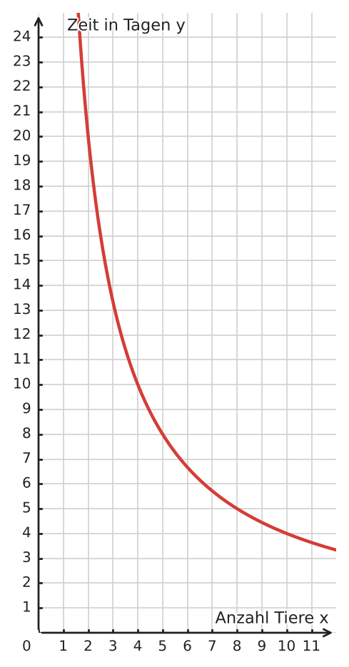 Abbildung zur Aufgabe 433181
