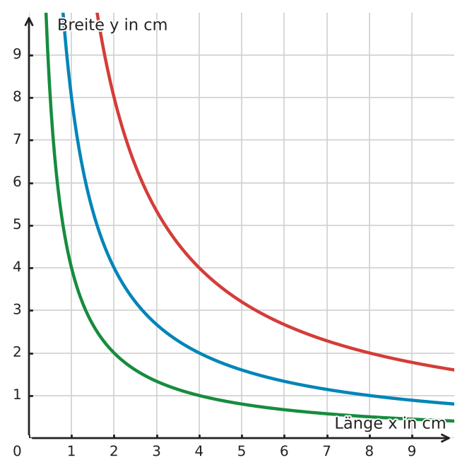 Abbildung zur Aufgabe 433184