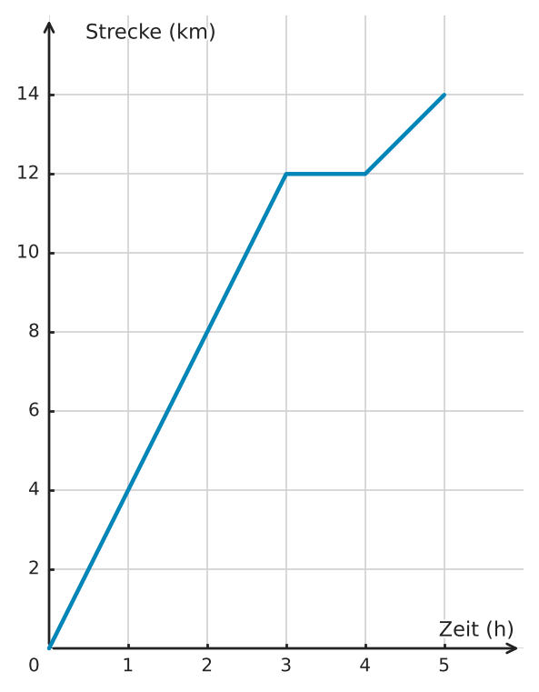 Abbildung zur Aufgabe 433187