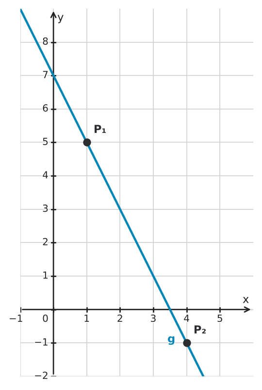 Abbildung zur Aufgabe 433201