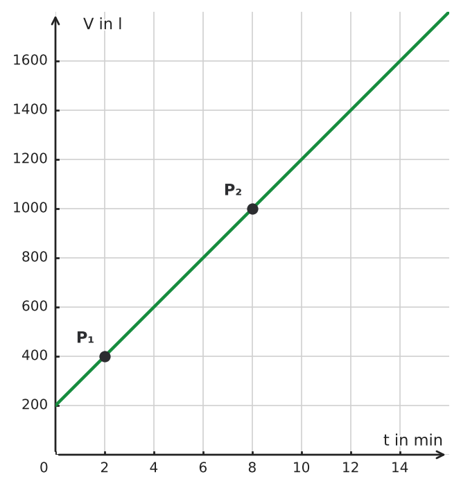 Abbildung zur Aufgabe 433202
