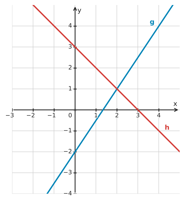 Abbildung zur Aufgabe 433209