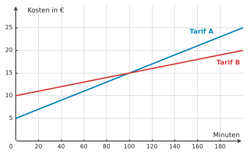 Abbildung zur Aufgabe 433213