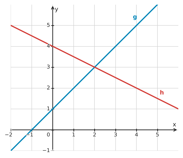 Abbildung zur Aufgabe 433222