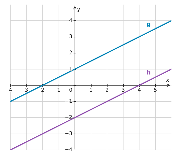 Abbildung zur Aufgabe 433224