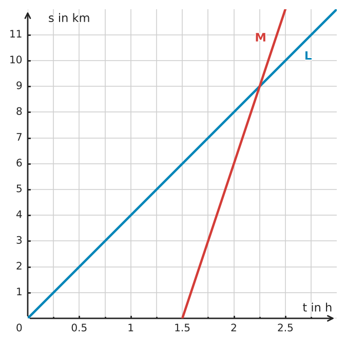 Abbildung zur Aufgabe 433228