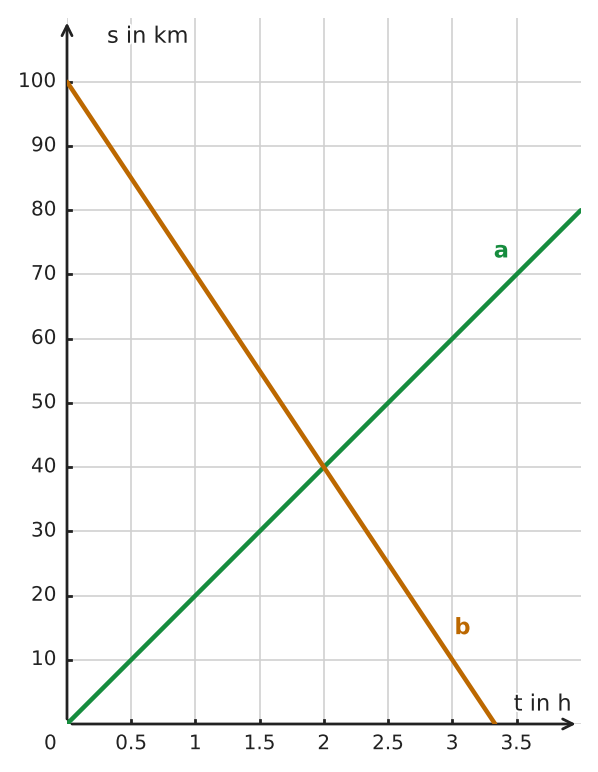 Abbildung zur Aufgabe 433229