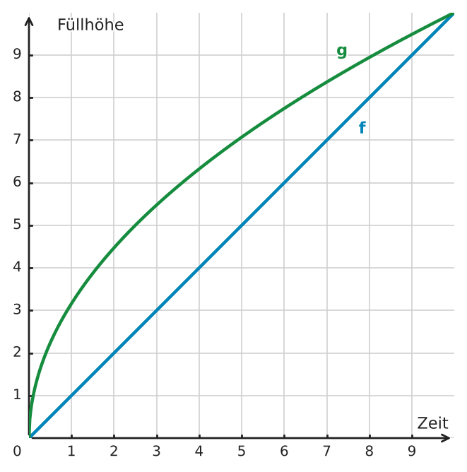 Abbildung zur Aufgabe 433233