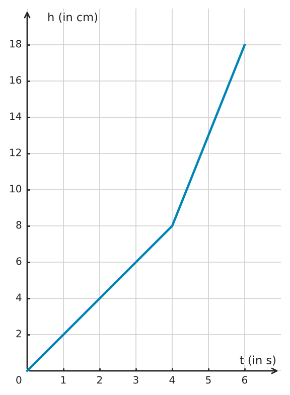 Abbildung zur Aufgabe 433234