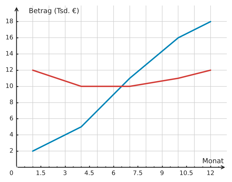 Abbildung zur Aufgabe 433235