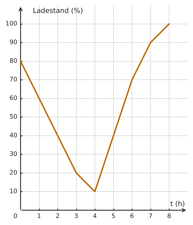 Abbildung zur Aufgabe 433238