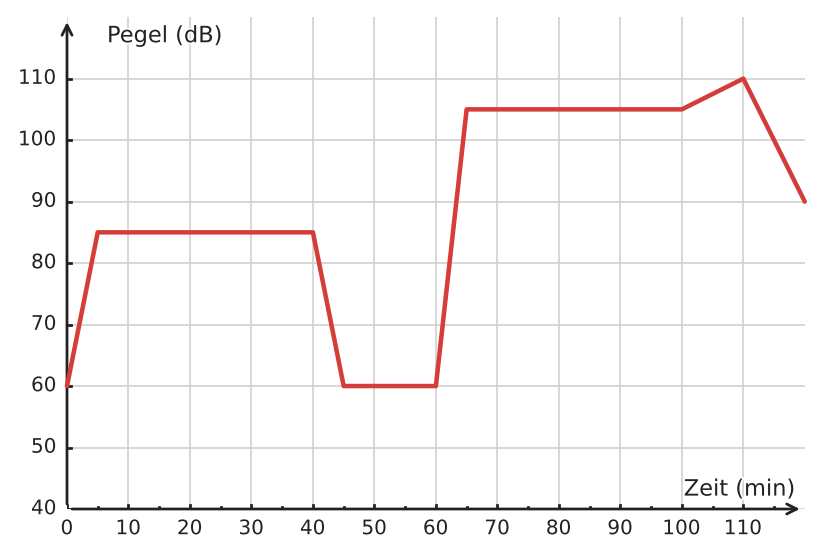 Abbildung zur Aufgabe 433239